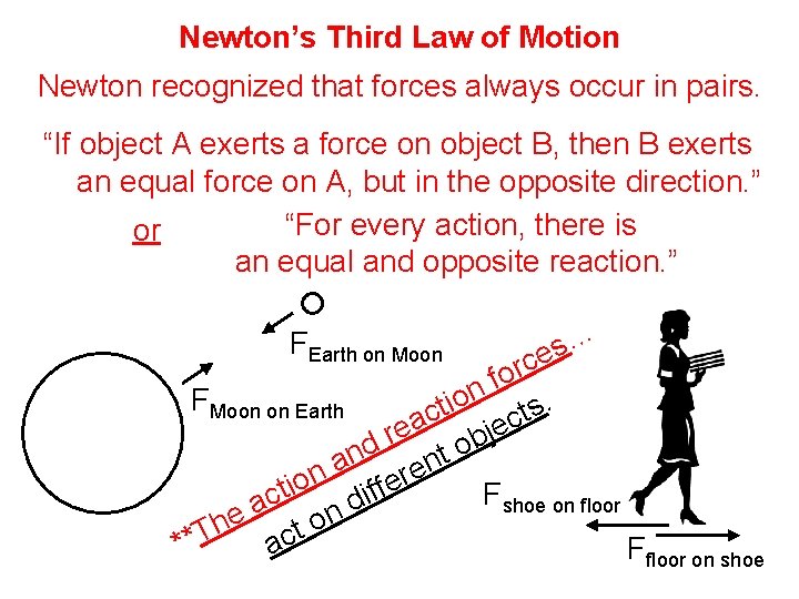 Newton’s Third Law of Motion Newton recognized that forces always occur in pairs. “If
