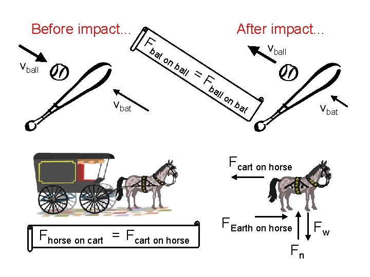 Before impact. . . After impact. . . F ba to vball nb all