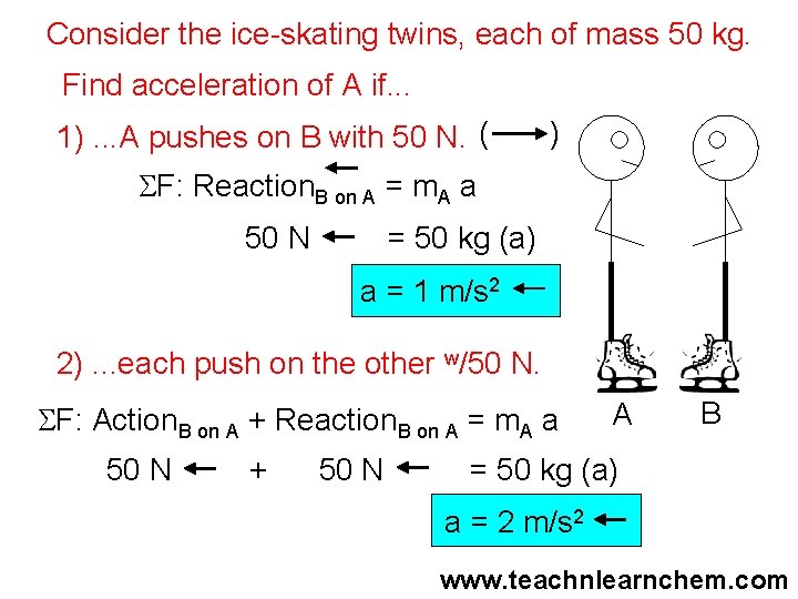 Consider the ice-skating twins, each of mass 50 kg. Find acceleration of A if.