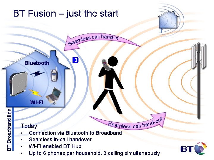 BT Fusion – just the start Bluetooth BT Broadband line Wi-Fi Today • •