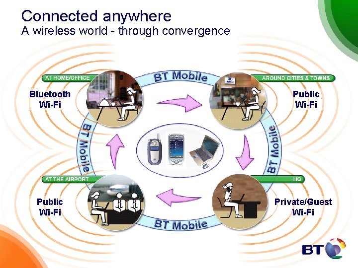 Connected anywhere A wireless world - through convergence Bluetooth Wi-Fi Public Wi-Fi Private/Guest Wi-Fi