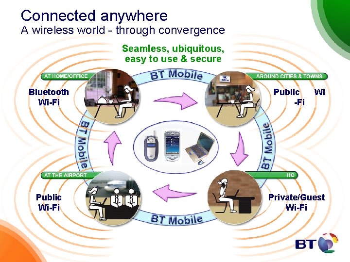 Connected anywhere A wireless world - through convergence Seamless, ubiquitous, easy to use &