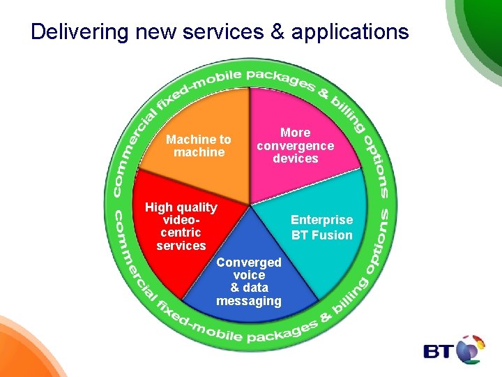 Delivering new services & applications Machine to machine More convergence devices High quality video.