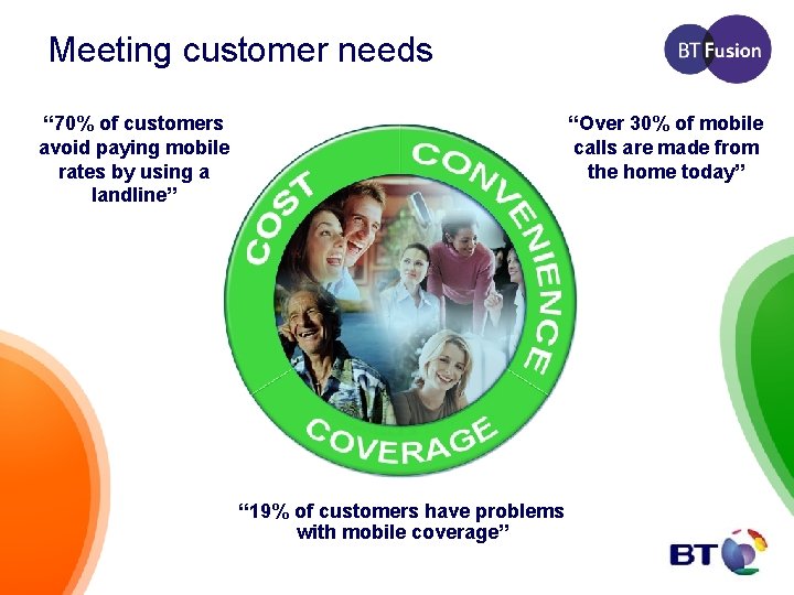 Meeting customer needs “ 70% of customers avoid paying mobile rates by using a