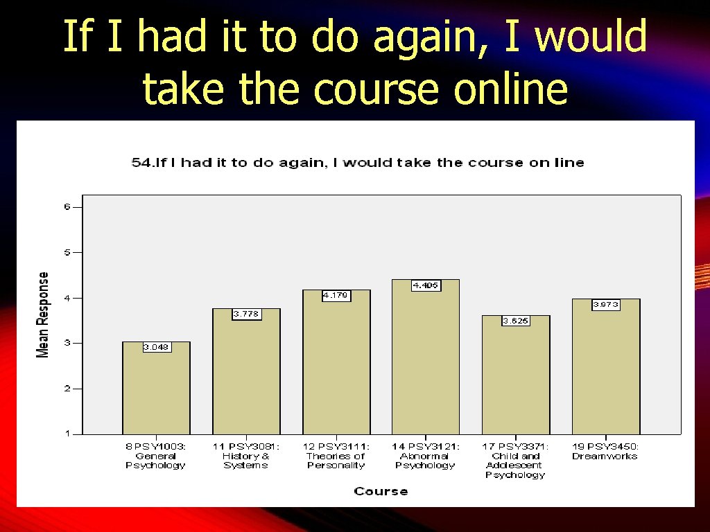 If I had it to do again, I would take the course online 