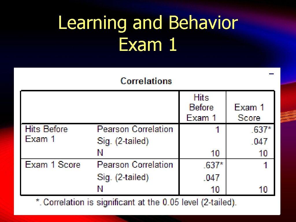 Learning and Behavior Exam 1 