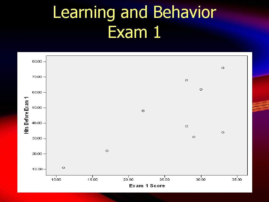 Learning and Behavior Exam 1 