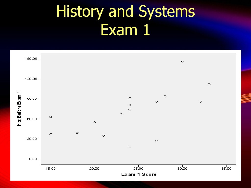 History and Systems Exam 1 