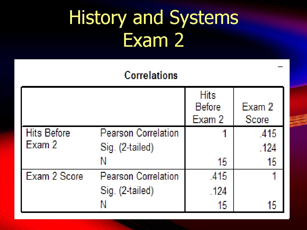 History and Systems Exam 2 