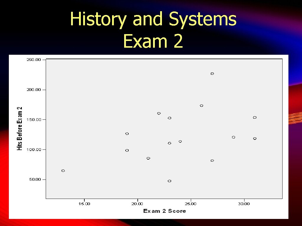 History and Systems Exam 2 