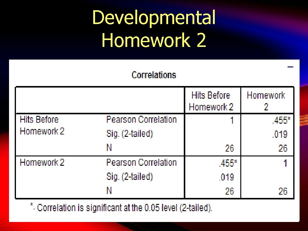 Developmental Homework 2 