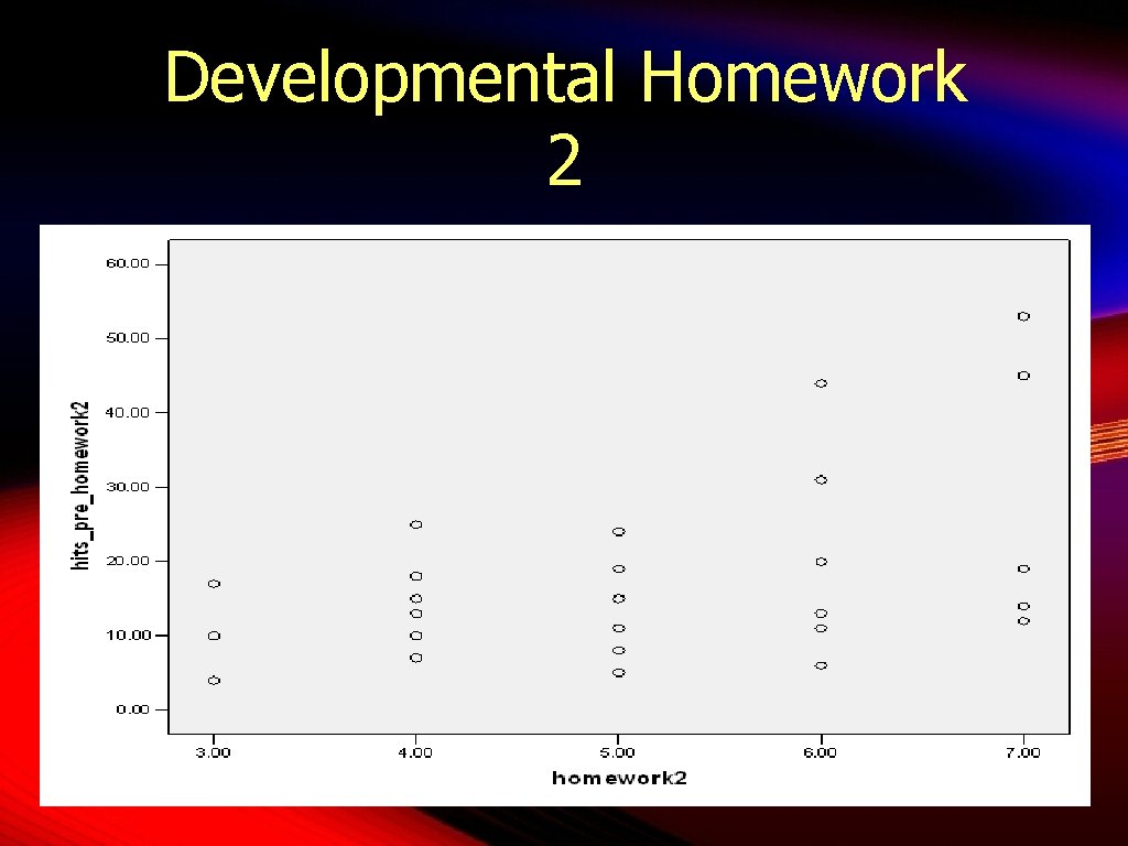 Developmental Homework 2 