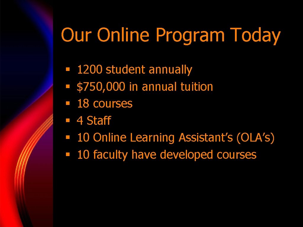 Our Online Program Today § § § 1200 student annually $750, 000 in annual