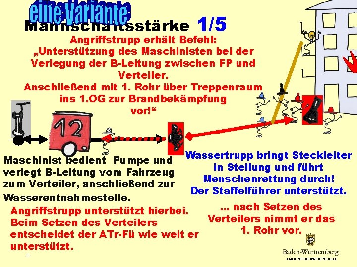 Mannschaftsstärke 1/5 Angriffstrupp erhält Befehl: „Unterstützung des Maschinisten bei der Verlegung der B-Leitung zwischen