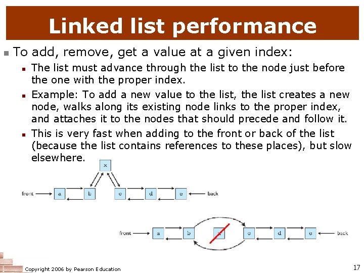 Linked list performance n To add, remove, get a value at a given index: