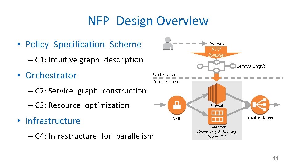 NFP Design Overview • Policy Specification Scheme Policies NFP Compiler – C 1: Intuitive