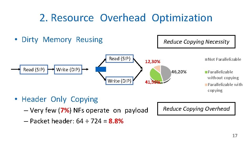 2. Resource Overhead Optimization • Dirty Memory Reusing Reduce Copying Necessity Read (SIP) Not