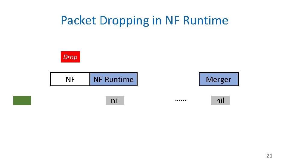 Packet Dropping in NF Runtime Drop NF NF Runtime nil Merger …… nil 21