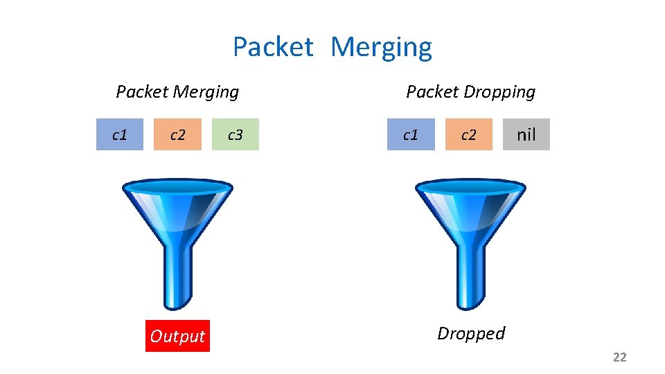 Packet Merging c 1 c 2 Output c 3 Packet Dropping c 1 c