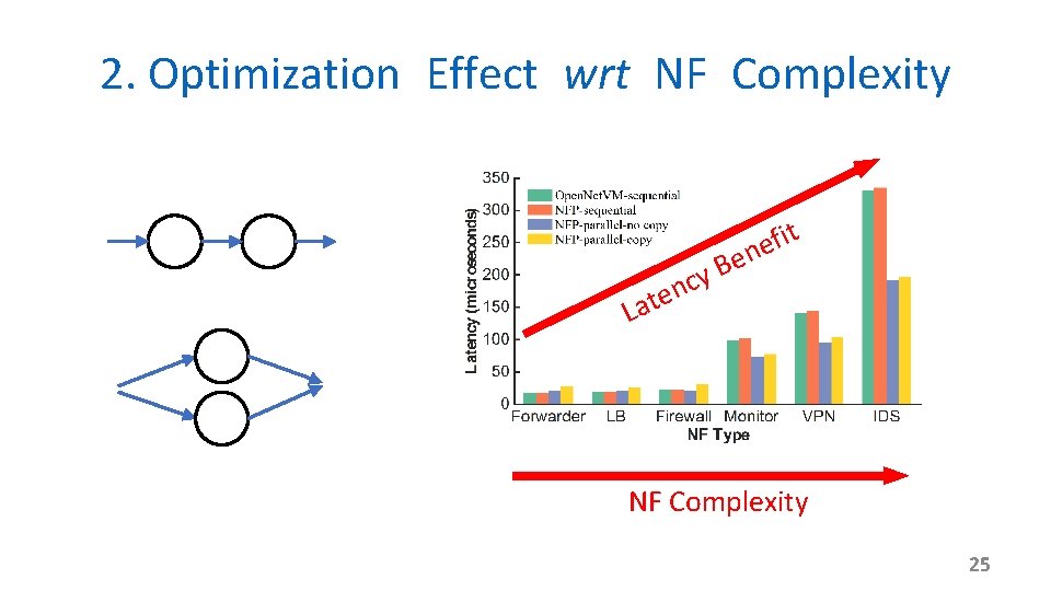 2. Optimization Effect wrt NF Complexity it f e en B y c en
