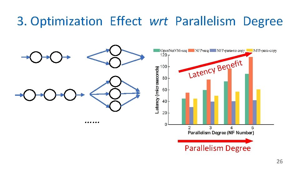 3. Optimization Effect wrt Parallelism Degree t fi e n e B y c