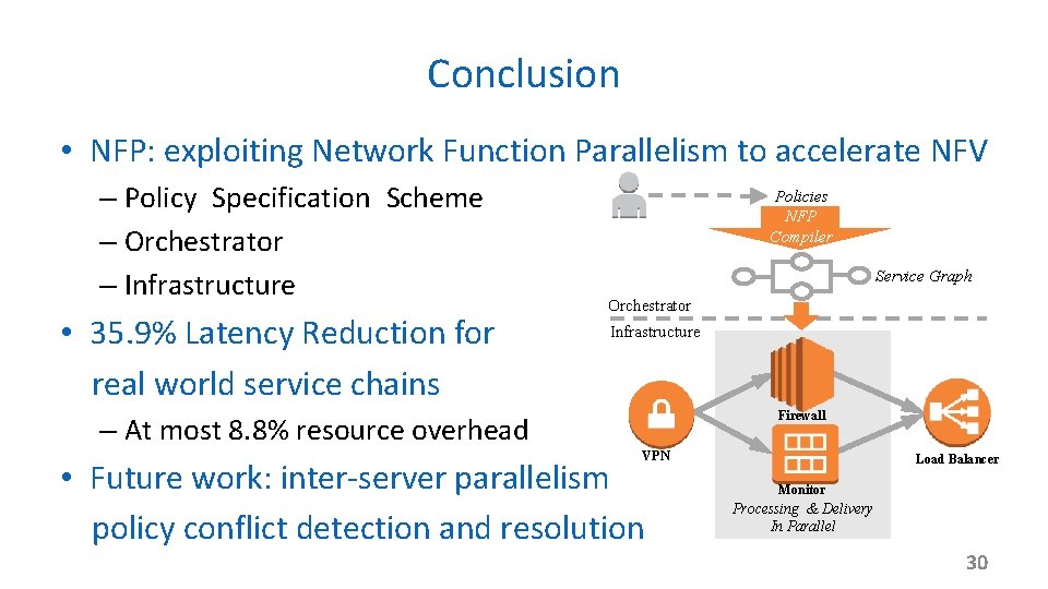Conclusion • NFP: exploiting Network Function Parallelism to accelerate NFV – Policy Specification Scheme
