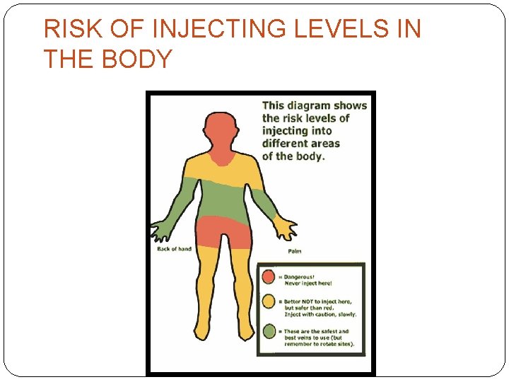 RISK OF INJECTING LEVELS IN THE BODY 