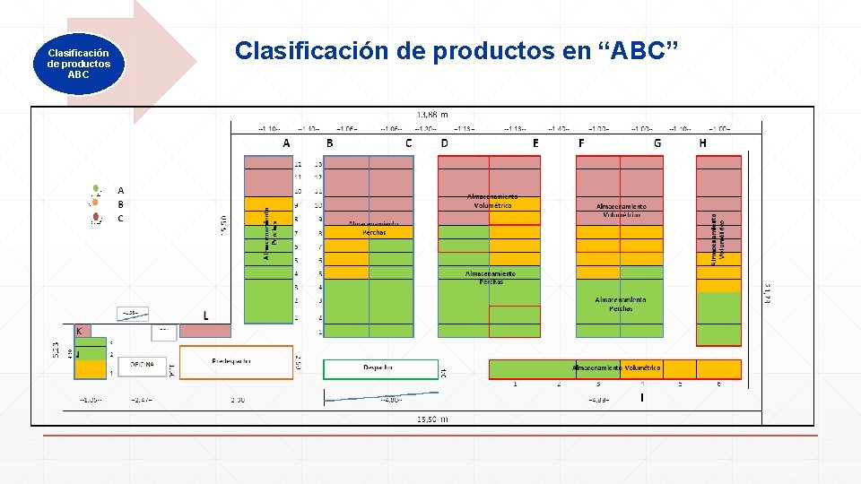Clasificación de productos ABC Clasificación de productos en “ABC” 