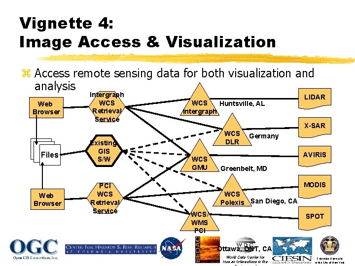 Vignette 4: Image Access & Visualization z Access remote sensing data for both visualization