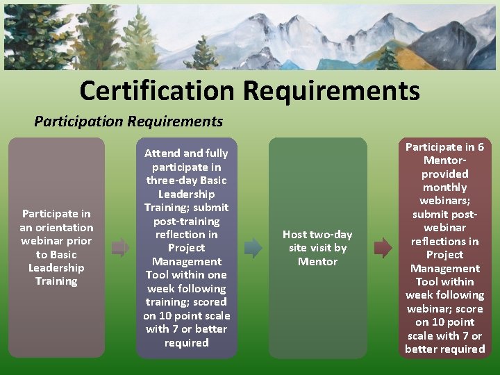 Certification Requirements Participate in an orientation webinar prior to Basic Leadership Training Attend and