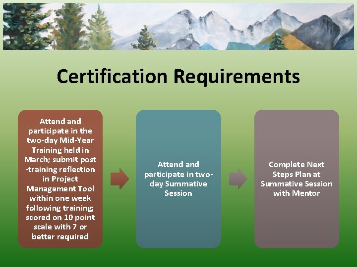 Certification Requirements Attend and participate in the two-day Mid-Year Training held in March; submit