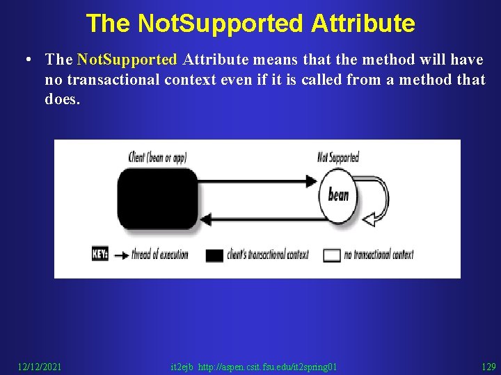 The Not. Supported Attribute • The Not. Supported Attribute means that the method will