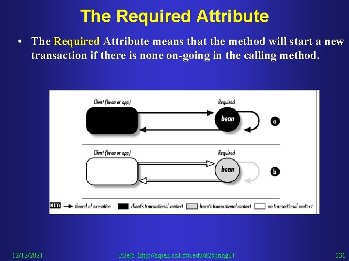 The Required Attribute • The Required Attribute means that the method will start a