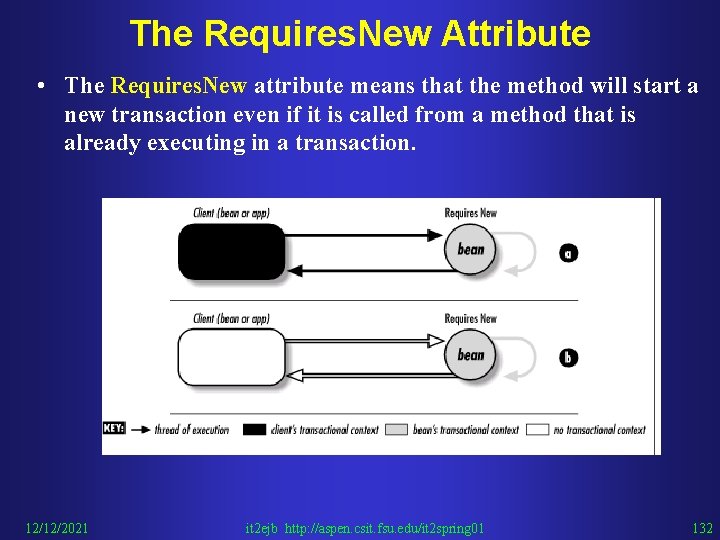 The Requires. New Attribute • The Requires. New attribute means that the method will