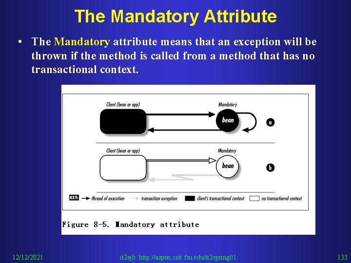 The Mandatory Attribute • The Mandatory attribute means that an exception will be thrown