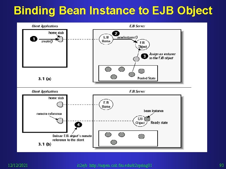 Binding Bean Instance to EJB Object 12/12/2021 it 2 ejb http: //aspen. csit. fsu.