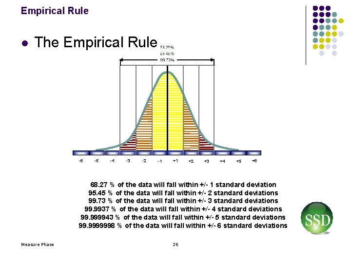 Empirical Rule l The Empirical Rule… -6 -5 -4 -3 -2 -1 +1 +2