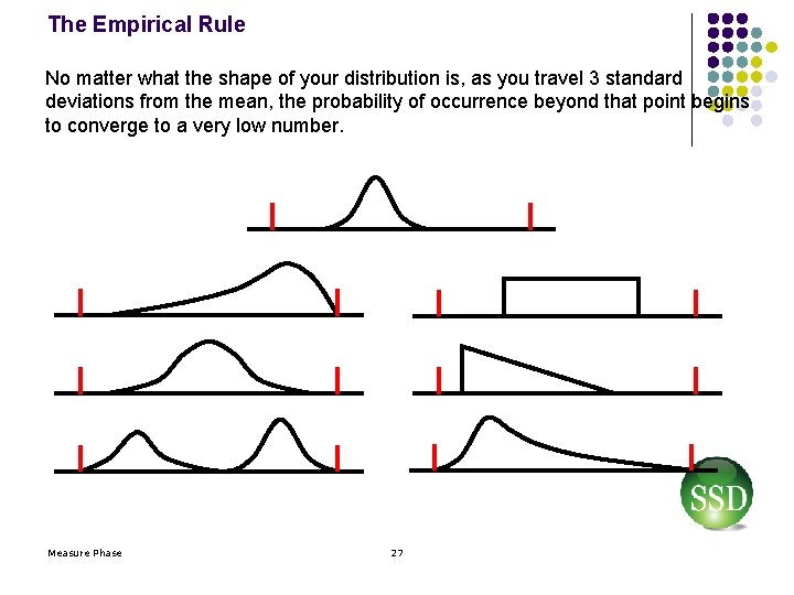 The Empirical Rule No matter what the shape of your distribution is, as you