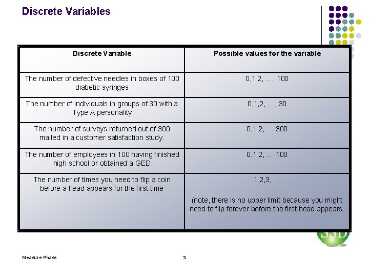 Discrete Variables Discrete Variable Possible values for the variable The number of defective needles
