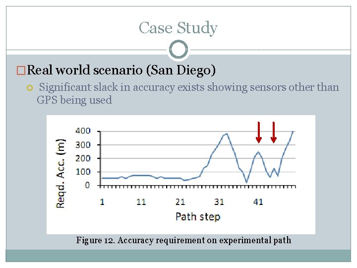 Case Study �Real world scenario (San Diego) Significant slack in accuracy exists showing sensors