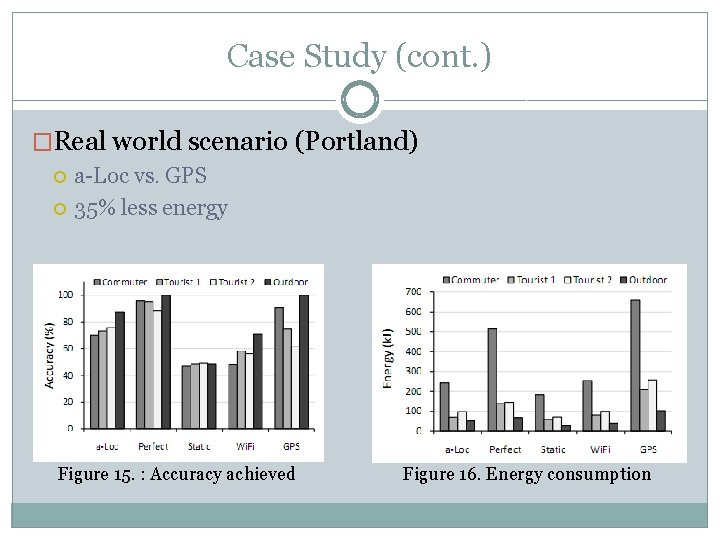 Case Study (cont. ) �Real world scenario (Portland) a-Loc vs. GPS 35% less energy