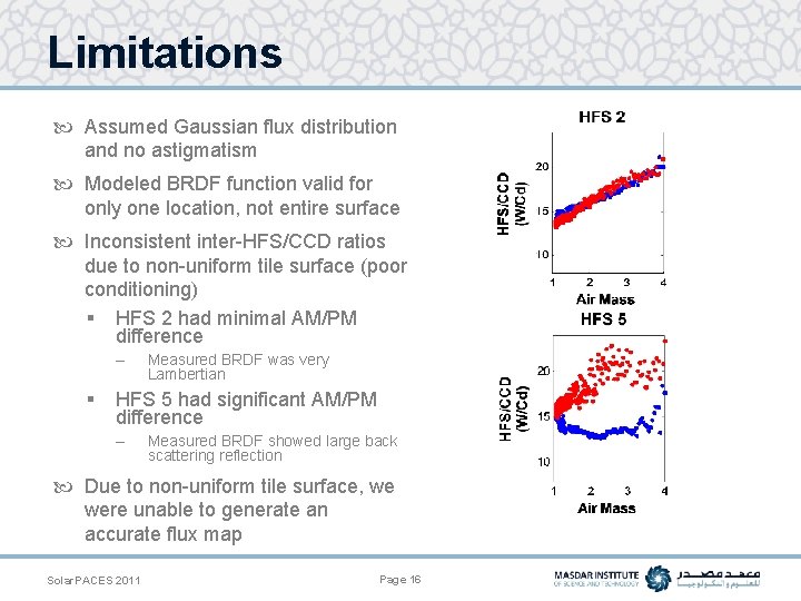 Limitations Assumed Gaussian flux distribution and no astigmatism Modeled BRDF function valid for only