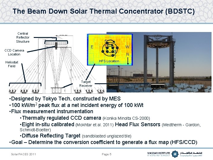 The Beam Down Solar Thermal Concentrator (BDSTC) Central Reflector Structure CCD Camera Location E