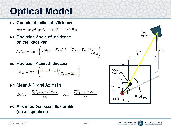 Optical Model Combined heliostat efficiency CR Mirror Radiation Angle of Incidence on the Receiver