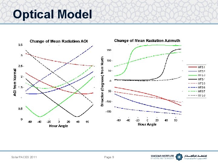 Optical Model Solar. PACES 2011 Page 9 
