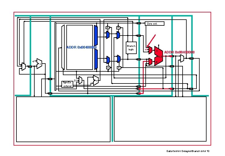 Continue at 0 x 00400008 Zero ext. = = Branch logic ADDR 0 x
