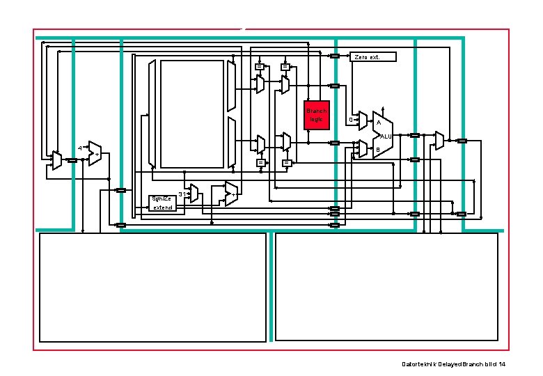 Delayed Branch Zero ext. = = Branch logic 0 A ALU 4 B +