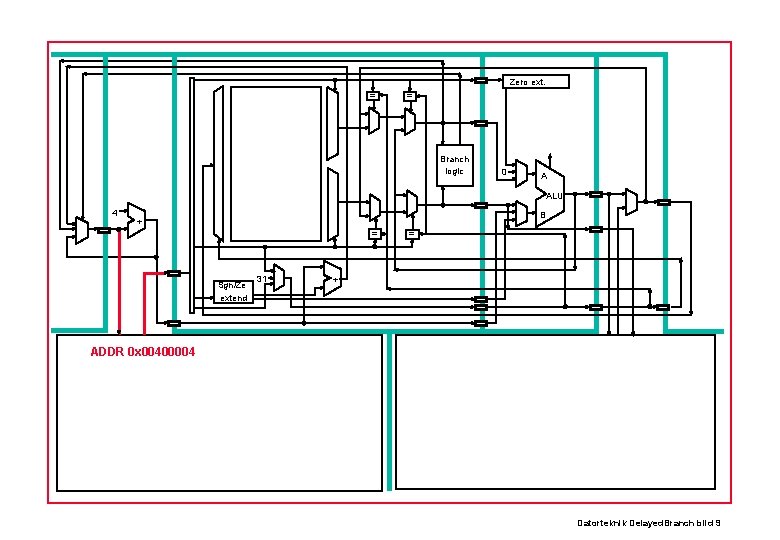Zero ext. = = Branch logic 0 A ALU 4 B + = Sgn/Ze