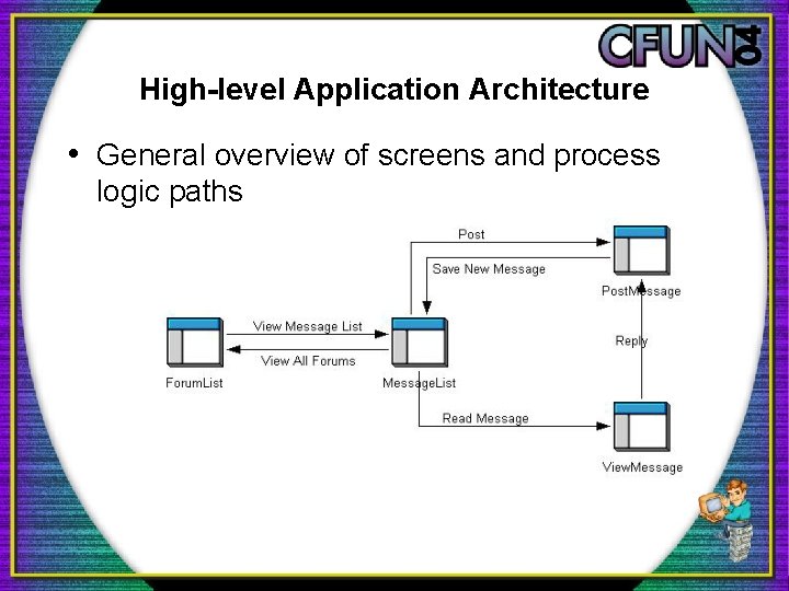 High-level Application Architecture • General overview of screens and process logic paths 