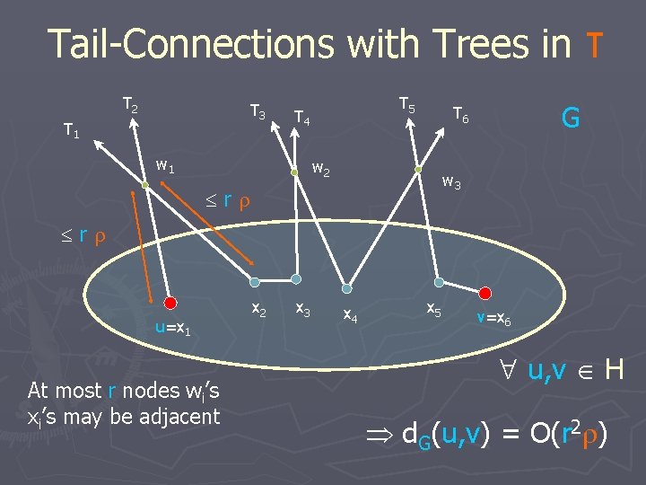 Tail-Connections with Trees in T T 2 T 3 T 1 T 5 T